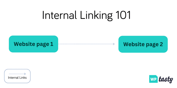 Internal linking 101