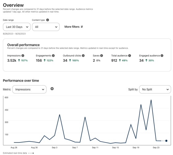 Pinterest Analytics dashboard