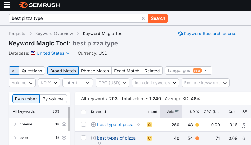 Keyword research in Semrush helps find topics for expert roundups