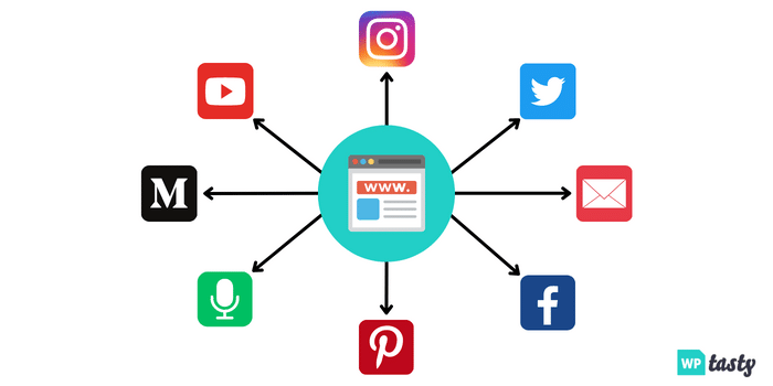 Use all social channels to promote you content