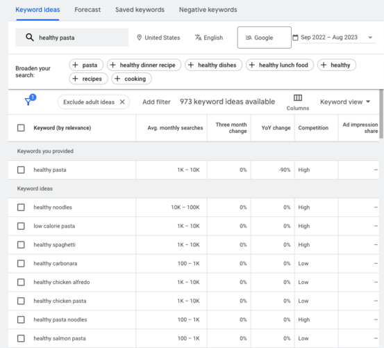 Google Keyword Planner is a free option to find keywords for cooking recipes